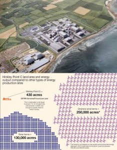 hinkley Point comp 2