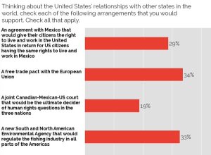 Obama asks us to stay in what Americans wld never tolerate