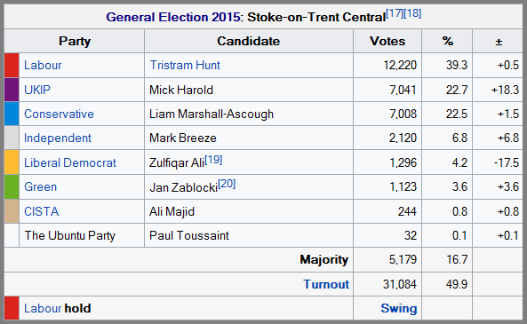 stoke-ge-2015-results-pcs
