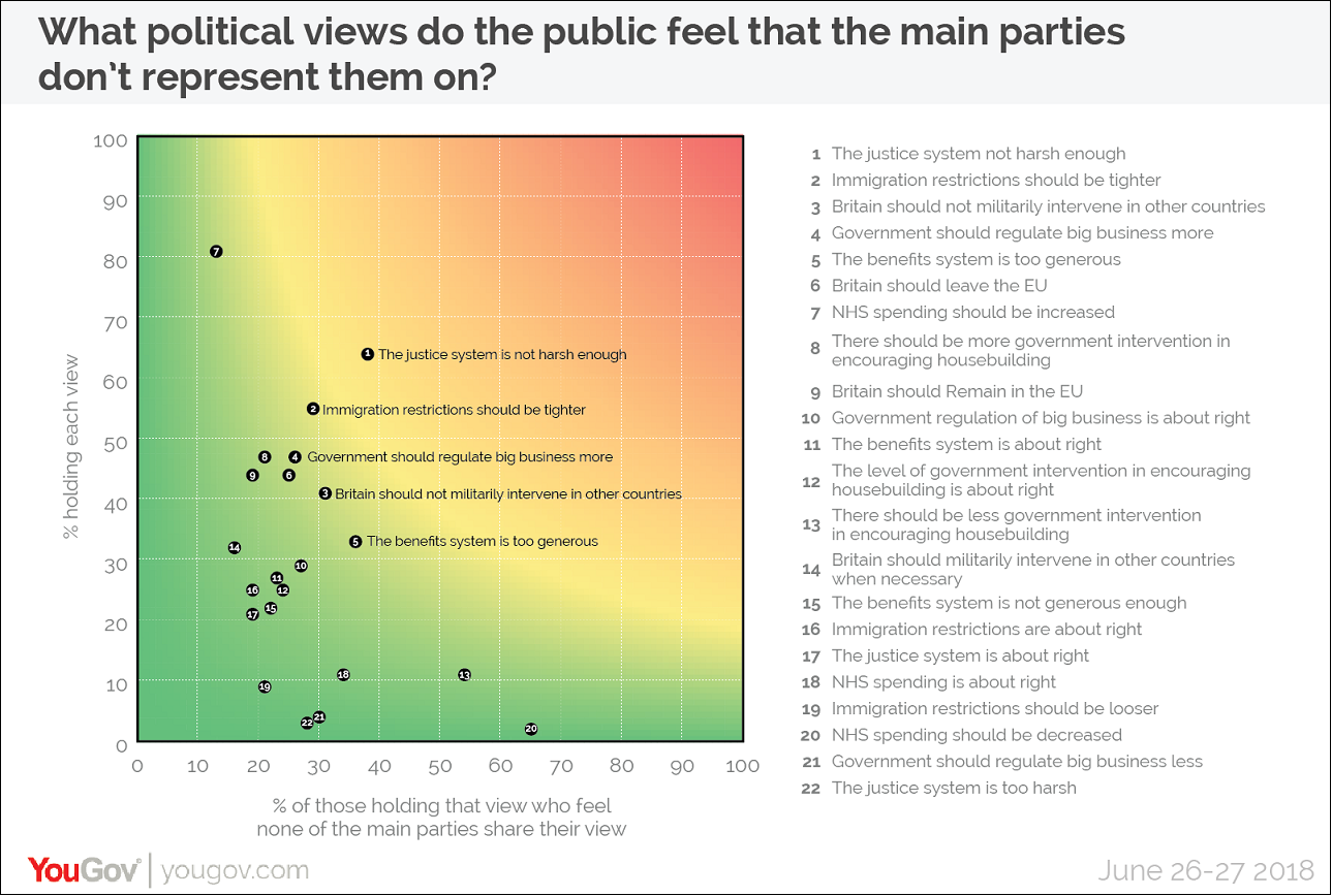 New centrist party no