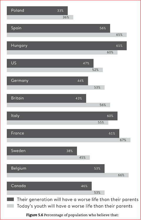 future prospects for kids