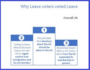 why people voted leave 2