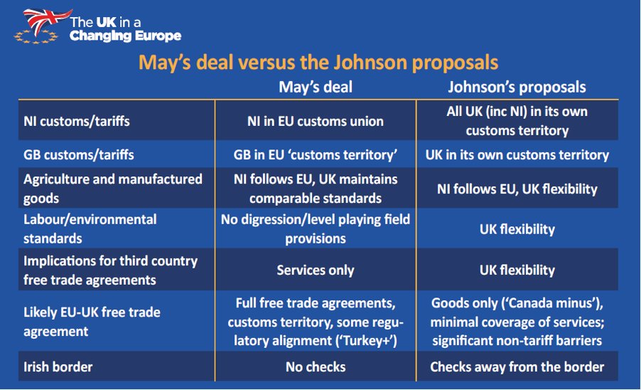 N Ireland May Deal vs Johnson proposals