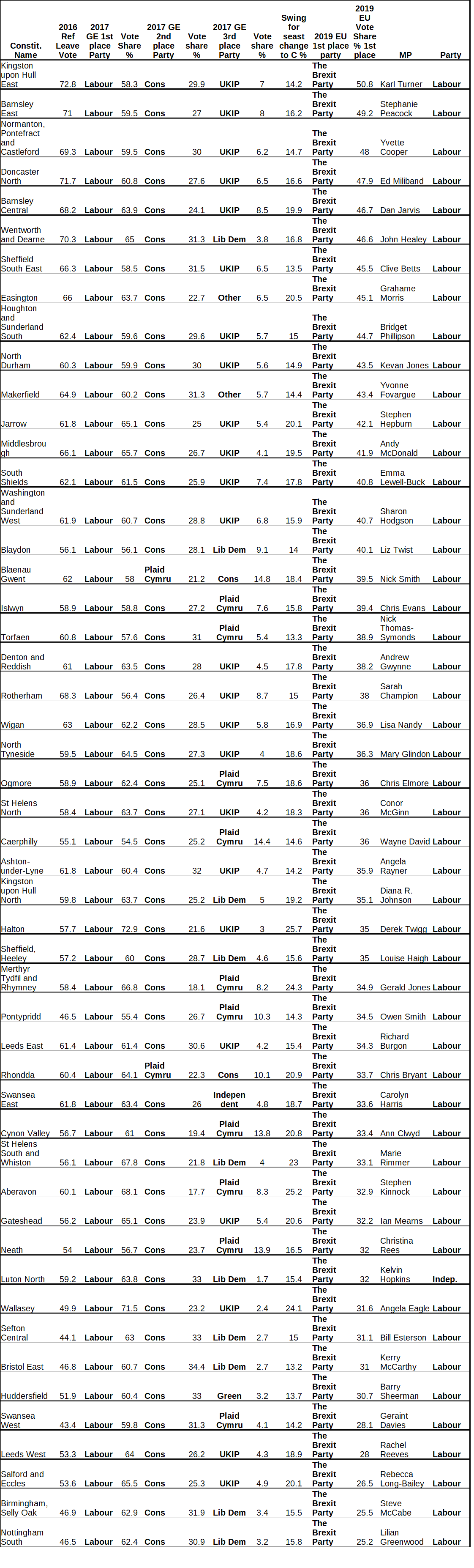 Caroline fff Labour BXP targets full