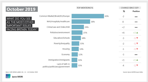 Ipsos Mori concens