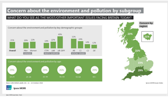 Ipsos MORI concerns 2