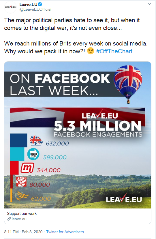 2020.02.03 Leave.EU social media engagement